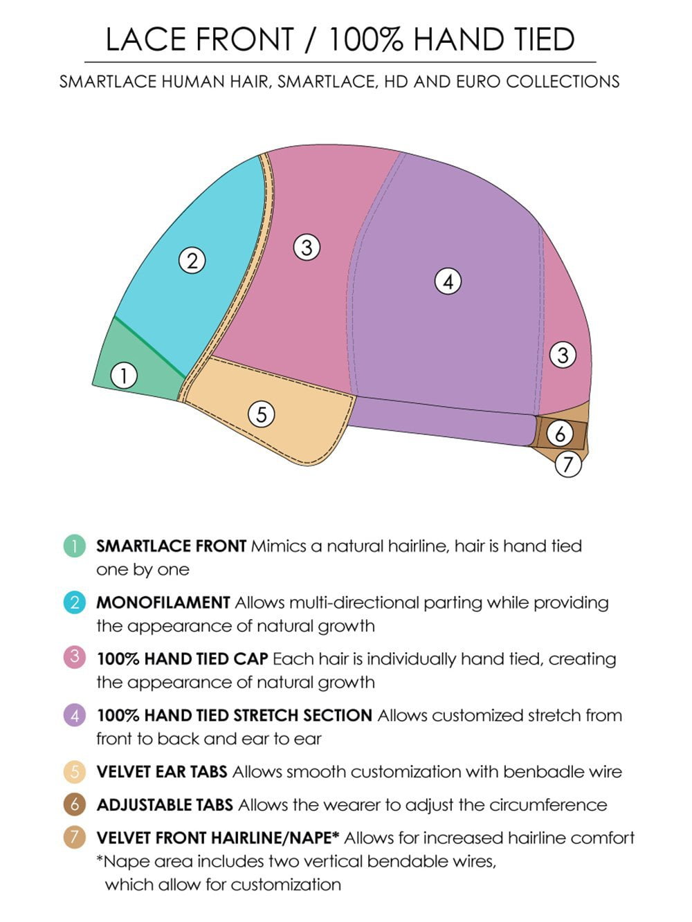 Jennifer Exclusive Colors | Remy Human Hair Lace Front Wig