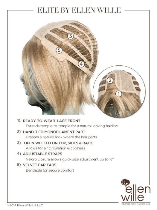 Elite | Synthetic Lace Front Wig (Mono Part)